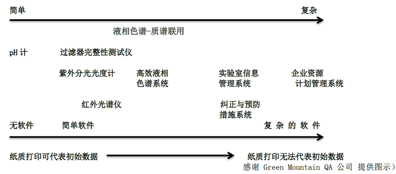 理(lǐ)解數(shù)據完整性