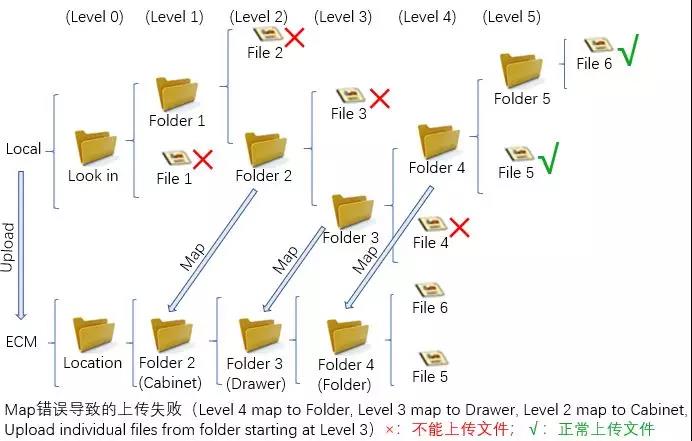 OpenLAB ECM數(shù)據上(shàng)傳風(fēng)險分(fēn)析及控制(zhì)措施