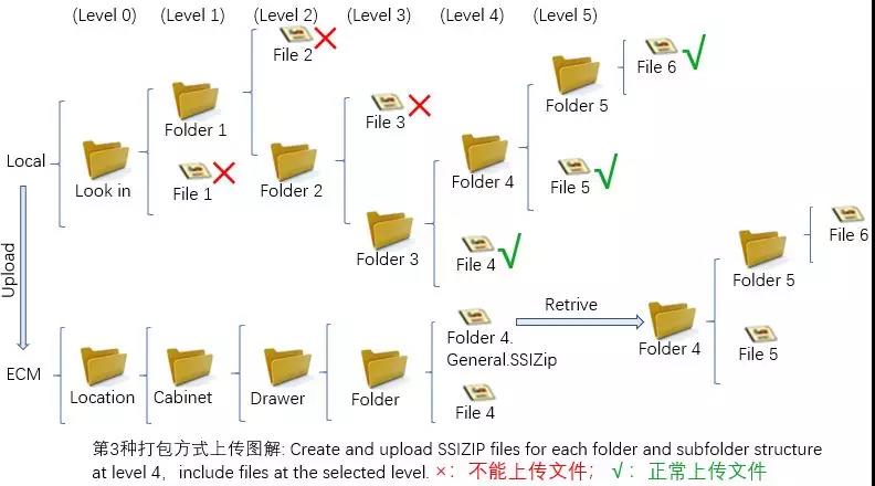 OpenLAB ECM數(shù)據上(shàng)傳風(fēng)險分(fēn)析及控制(zhì)措施
