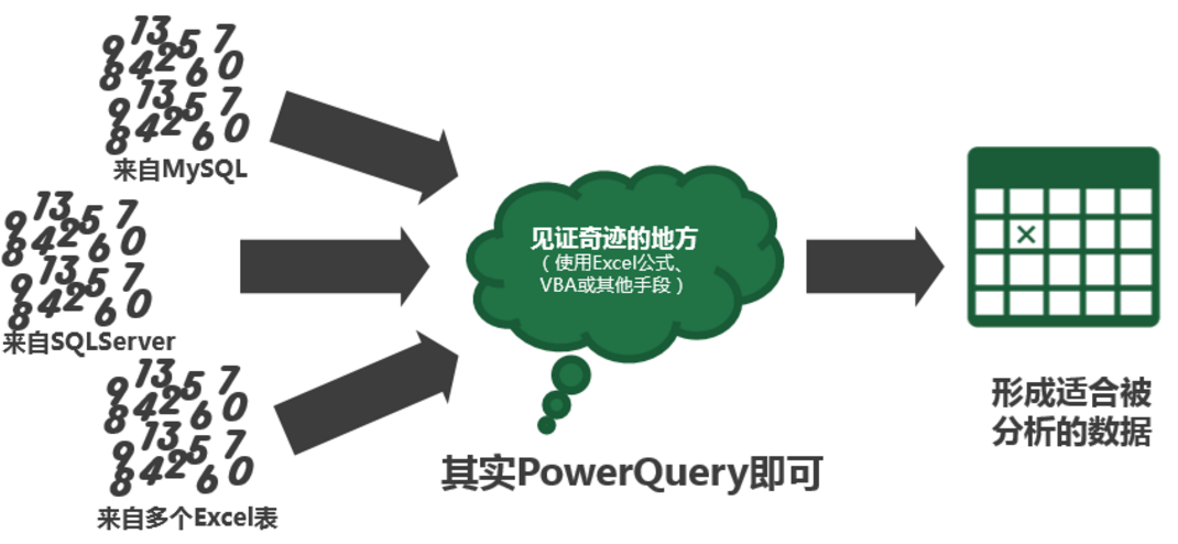 讓Excel插上(shàng)合規的(de)翅膀