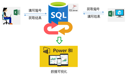 利用(yòng)Excel合規軟件(jiàn)開(kāi)啓實驗室業(yè)務智能(néng)