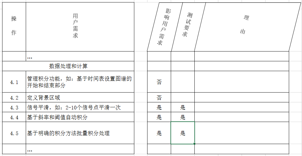 GLP實驗室計(jì)算(suàn)機(jī)化(huà)系統變更風(fēng)險管理(lǐ)指導