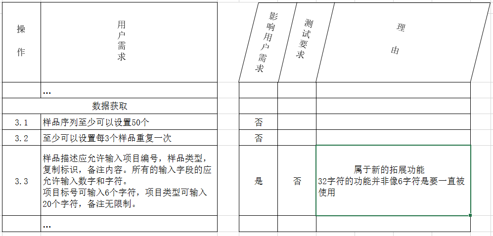 GLP實驗室計(jì)算(suàn)機(jī)化(huà)系統變更風(fēng)險管理(lǐ)指導