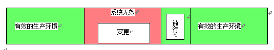 GLP實驗室計(jì)算(suàn)機(jī)化(huà)系統變更風(fēng)險管理(lǐ)指導